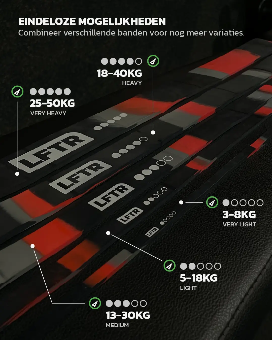 Weerstandsband 3-8kg
